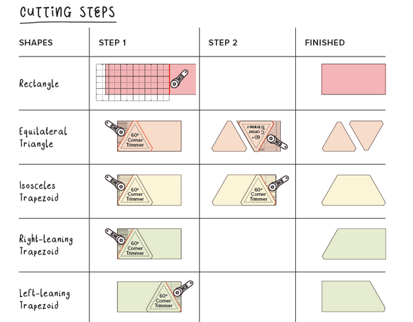 Creating 60 Degree Shapes From Jelly Roll Strips