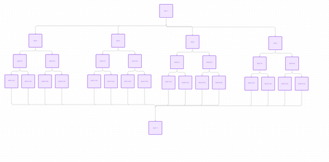 Foundation Rise story arcs