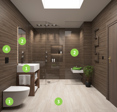 Bathroom with numbers that indicate what type of product should be used to clean that area