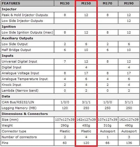 MoTeC M150 ECU