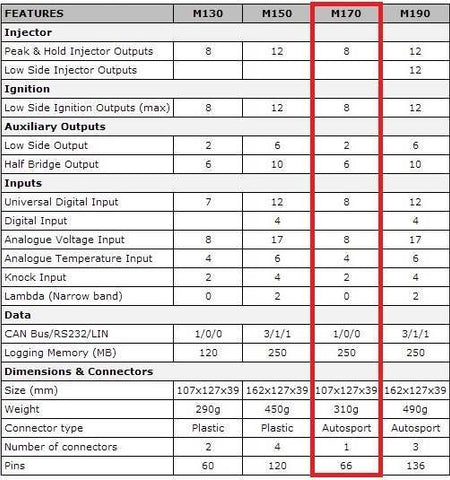 MoTeC M170 ECU