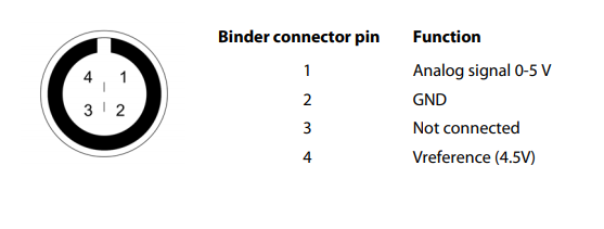 AiM Throttle Potentiometer_ 30cm