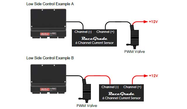 RaceGrade 6 Channel Current Module