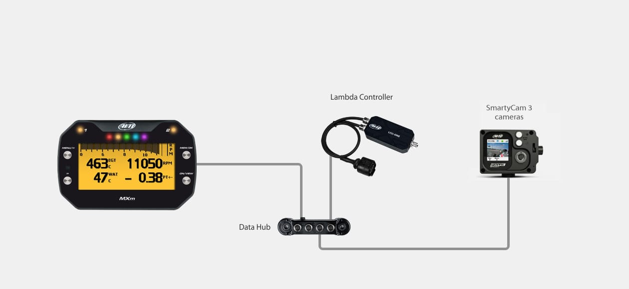 AiM MX UTV dash logger