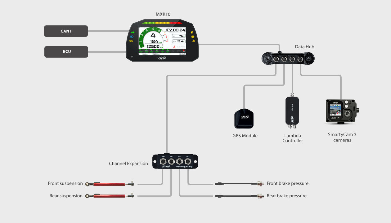 AiM MX UTV dash logger