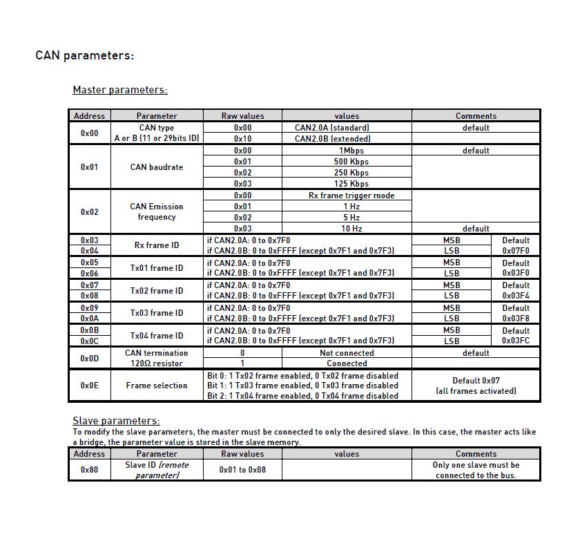 Texys 3 CHANNEL MB Flex IR Tire temp sensor