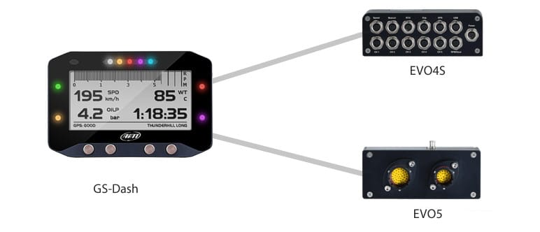 AiM GPS09 Module