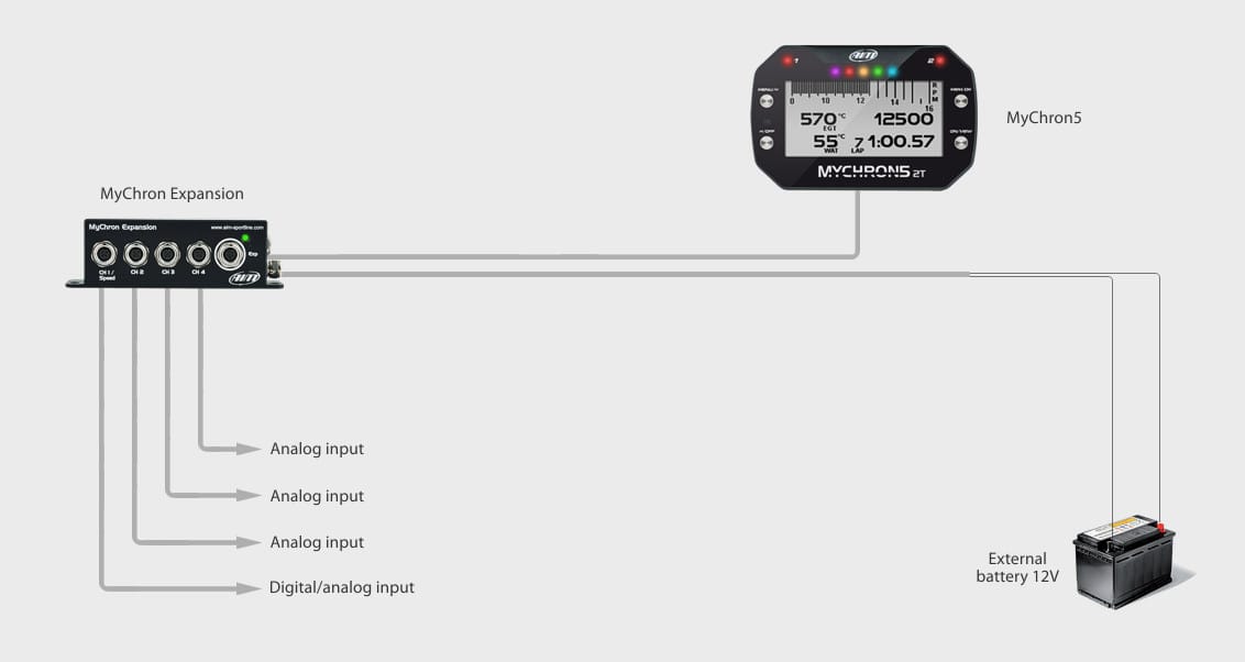 AiM GPS09 Module