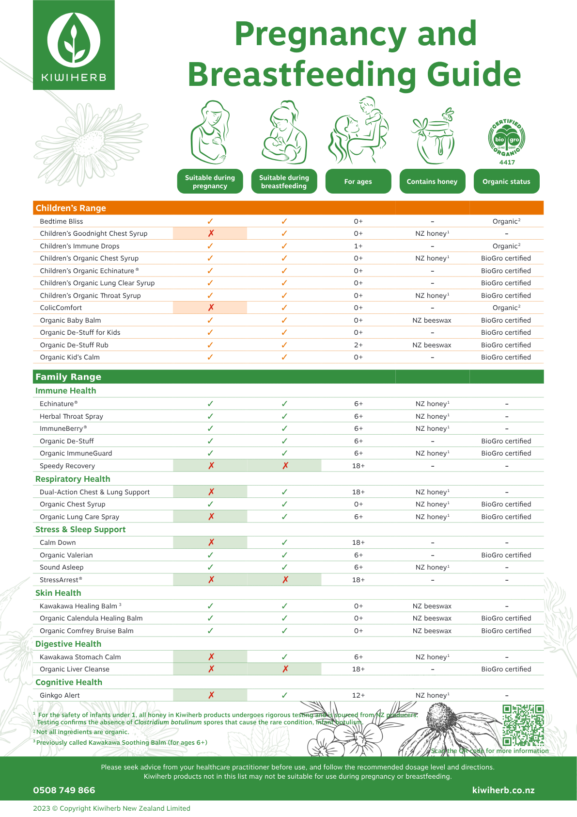 Kiwiherb pregnancy and breastfeeding guide chart