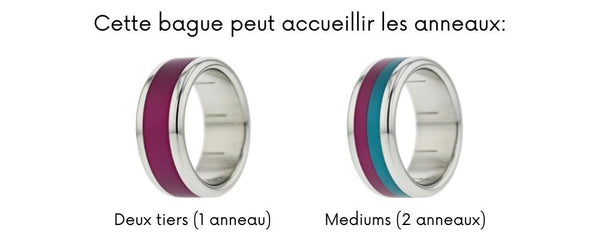 schema compatibilité des anneaux pour bague mood interchangeable