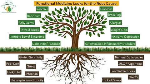 Functional Medicine