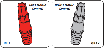 Left Hand is Red, Right Hand is Gray