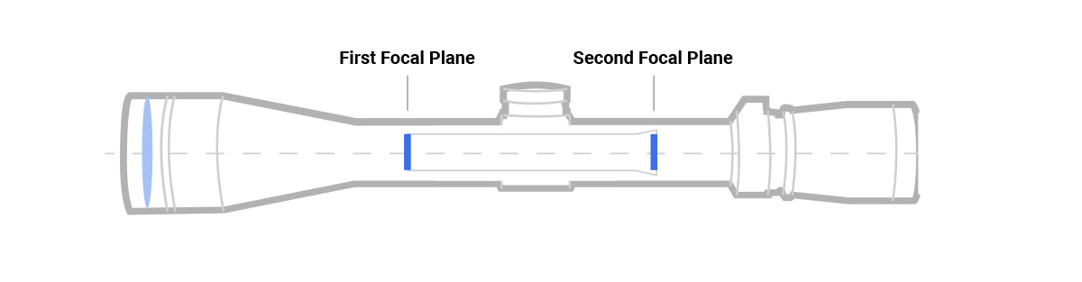 first focal plane vs second focal plane ffp vs sfp