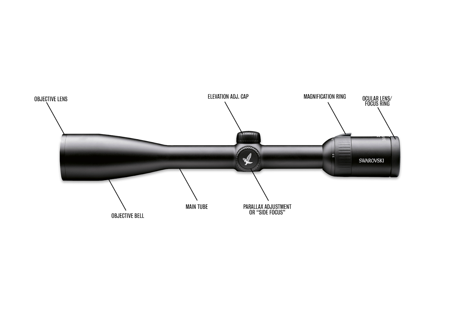 Rifle scope parallax