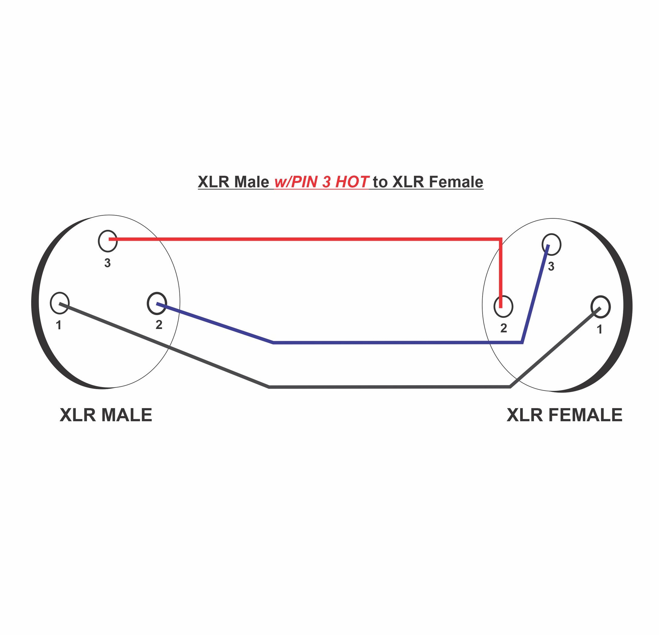 XLR Male with Pin 3 Hot to XLR Female Audio Cables Pair — AMERICAN