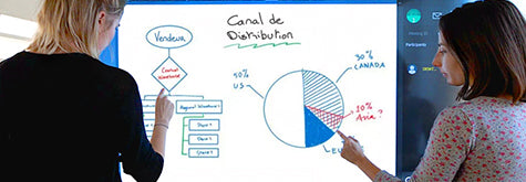 écran numerique interactif