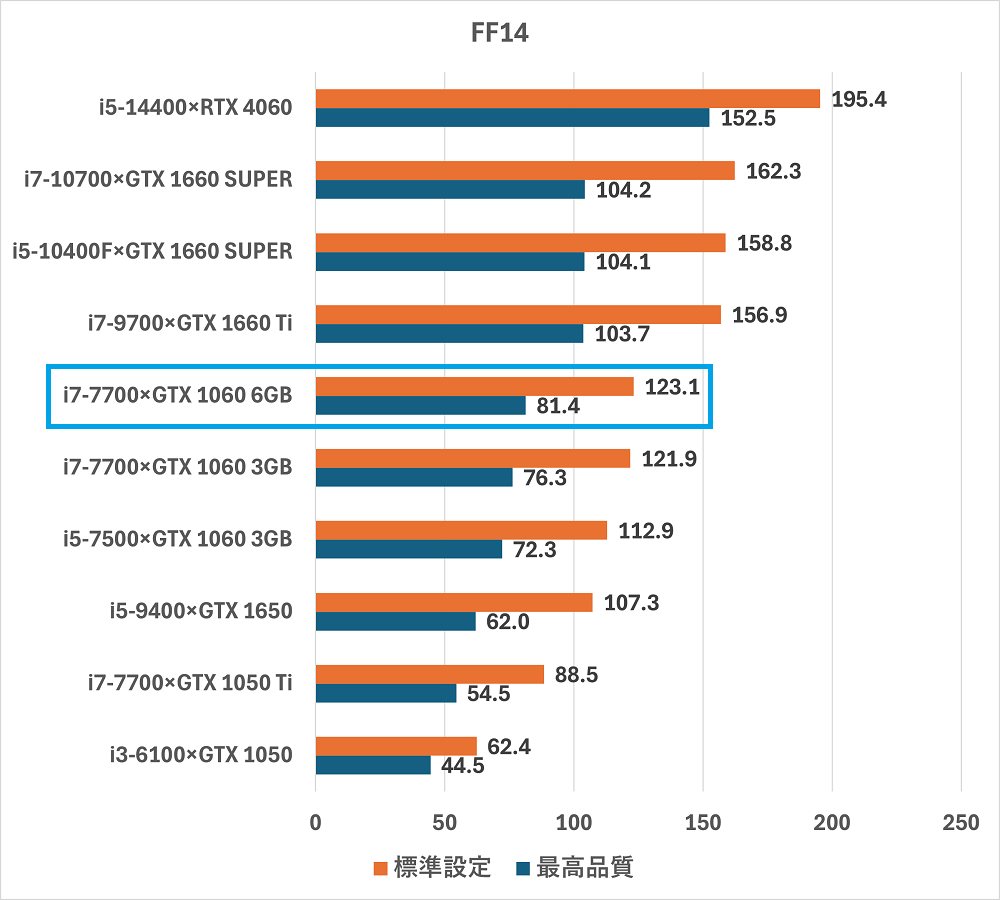 GeForce GTX 1060の性能レビュー – アドパソ