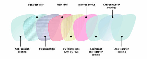 Lens-Diagram---Desktop.jpg__PID:3f8b4c10-d64d-49d1-9aa9-a61696f00133