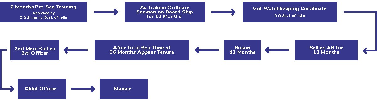 gp rating career path