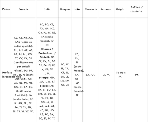 Códigos de datos de Louis Vuitton