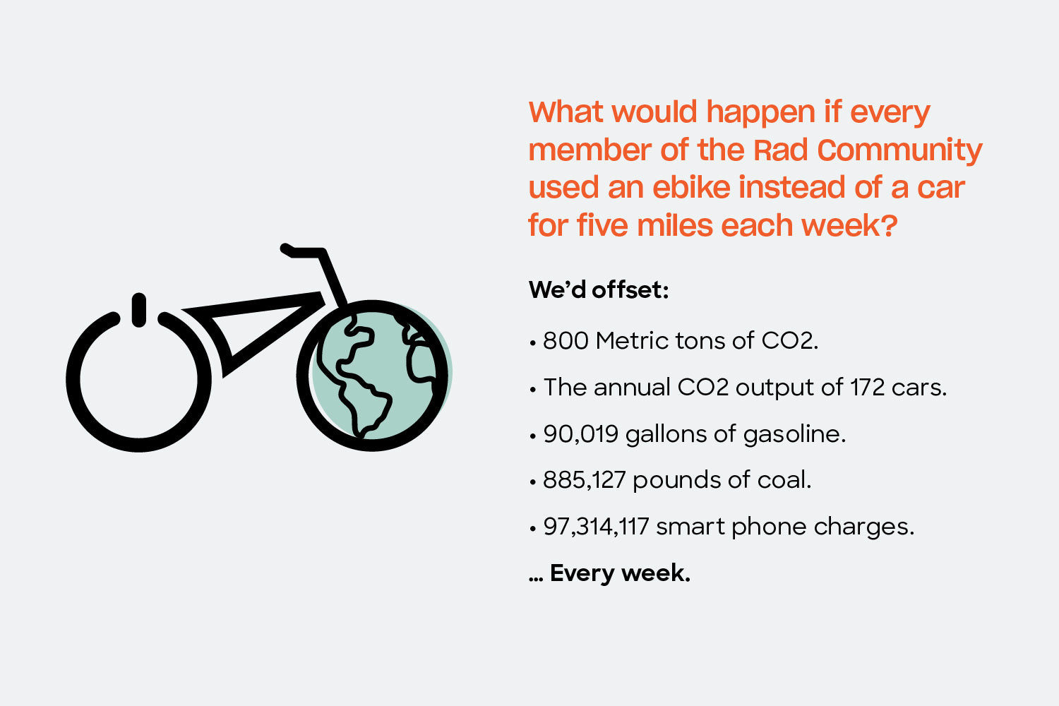 A breakdown of results from our electric bike carbon footprint calculator. 