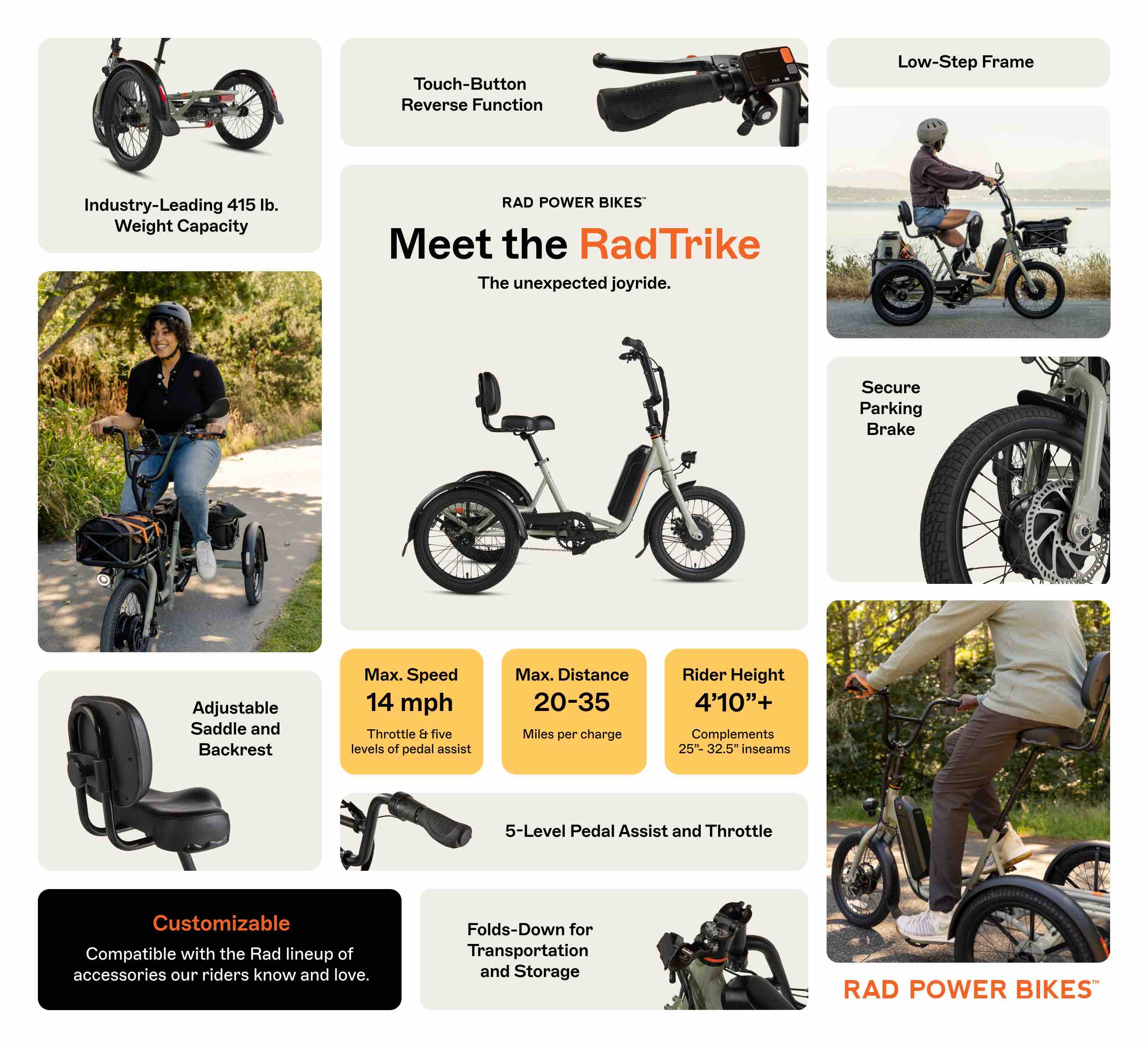 An infographic featuring photos of people riding the RadTrike and close-ups. The text highlights the features: Low-Step Frame  Adjustable Saddle & Backrest  Folds-Down for Transportation & Storage  Touch-Button Reverse Function  Secure Parking Brake  Industry-Leading 415 LB. Weight Capacity  5-Level Pedal Assist & Throttle   Max. Speed  14 mph Throttle and five levels of pedal assist.  Max. Payload  415 lb. And industry-leading weight-capacity.  Max. Distance  20-35+ miles Per charge  Max. Height 4’10”+ Compliments 25”- 32.5” inseams.  Customizable Compatible with the Rad lineup of accessories our riders know and love. Folds-down for more efficient transportation and storage.