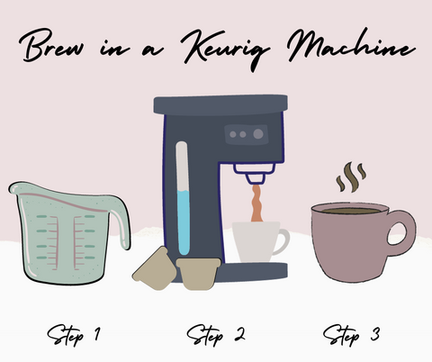 Brew in a Keurig Machine