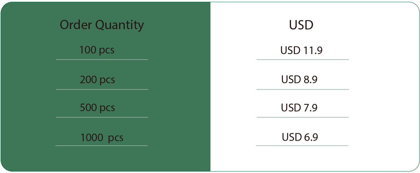 mascots Pricing