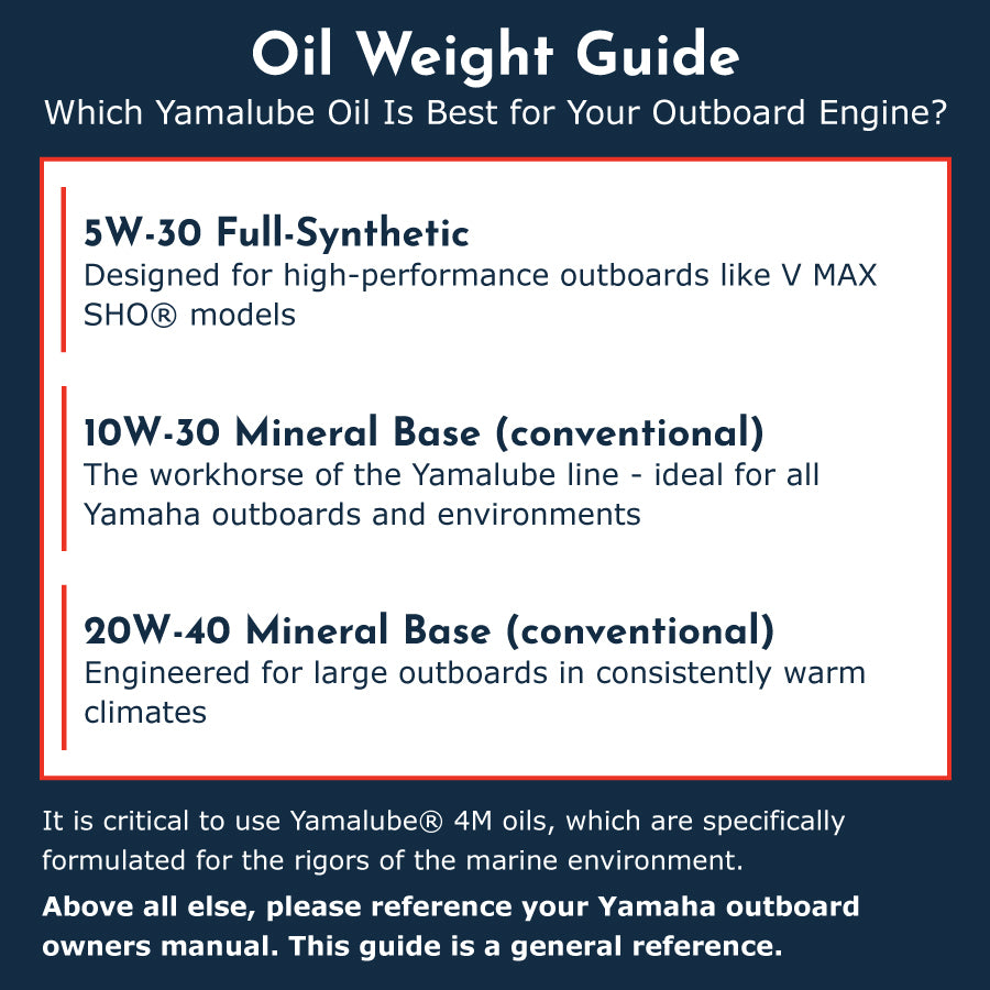 oil weight guide