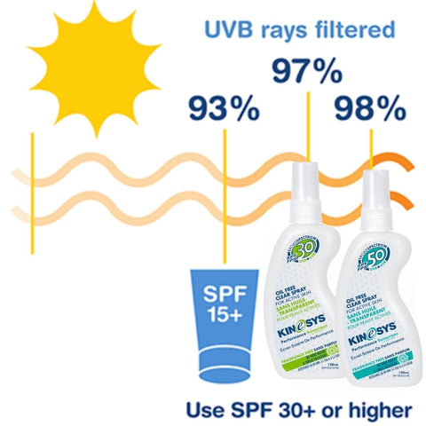 KINeSYS Sunscreen UVB Rays Filtered