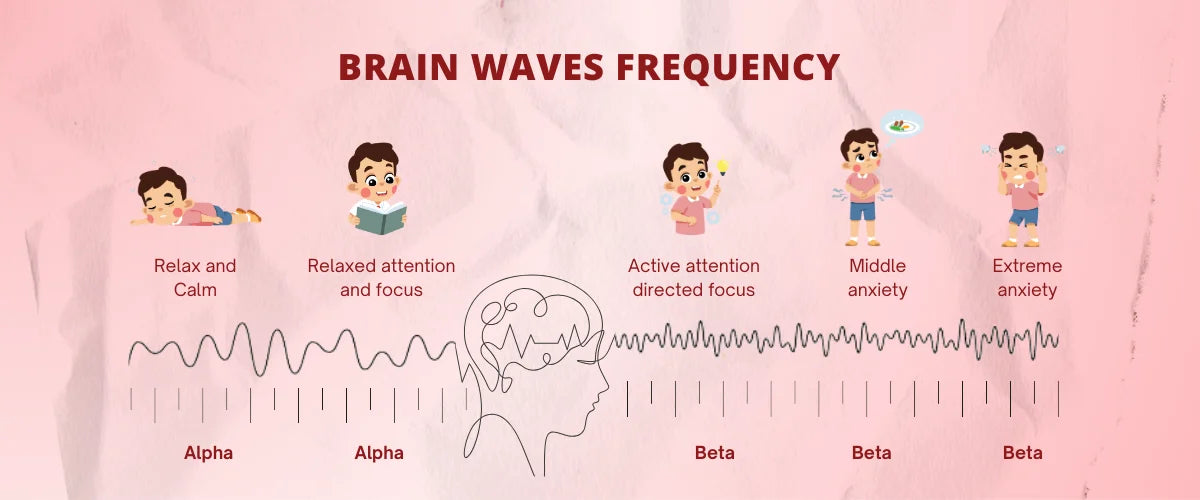 Visual 14 - Brain Waves Frequency (1200 x 500 px).webp__PID:f2c2109a-fbe0-4eae-80d5-5327e101a34f