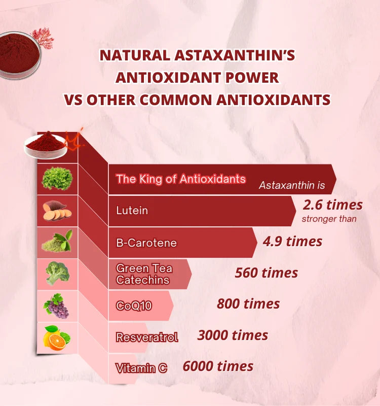 Visual 7- Comparison antioxidants  - (750 x 800px).webp__PID:8379a190-e22f-4bfb-af1d-28ea2c36e803