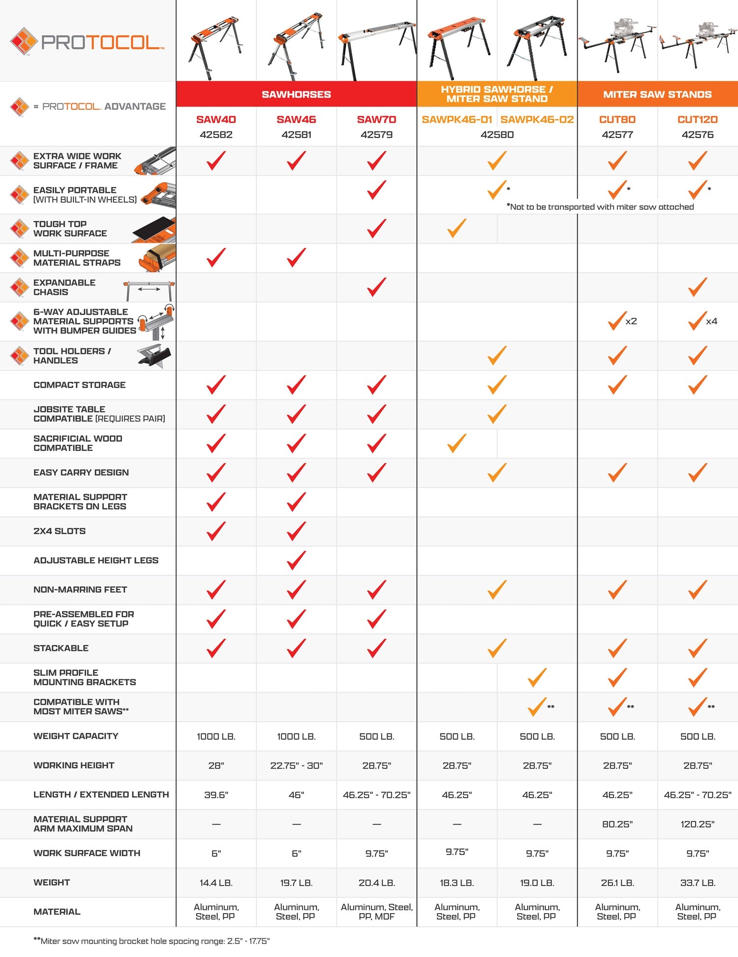 Feature Comparison Chart