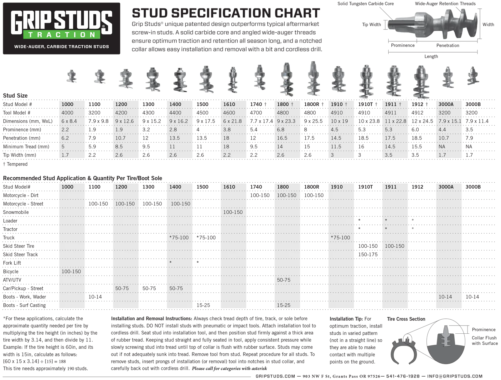 Stud Selection Guide