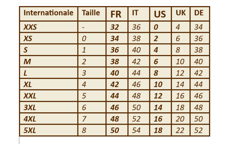 Tableau taille