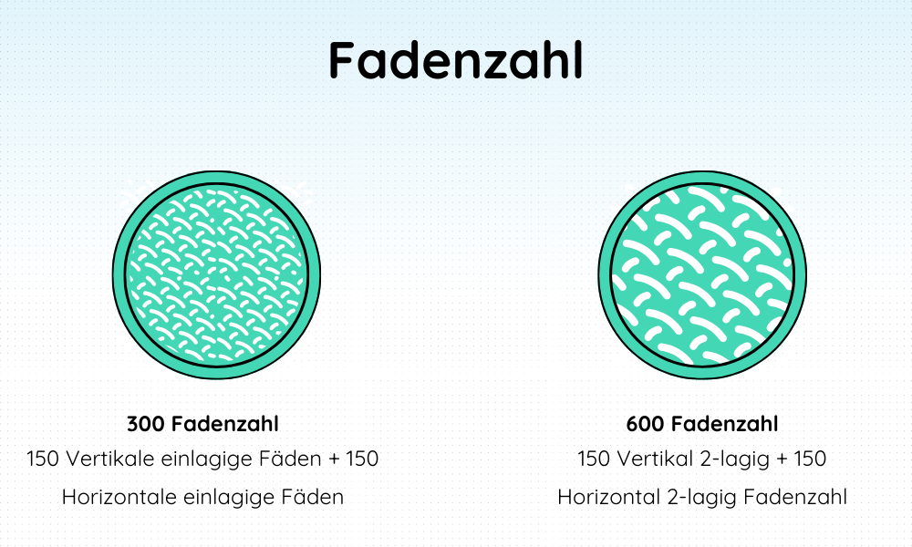 Fadenzahl