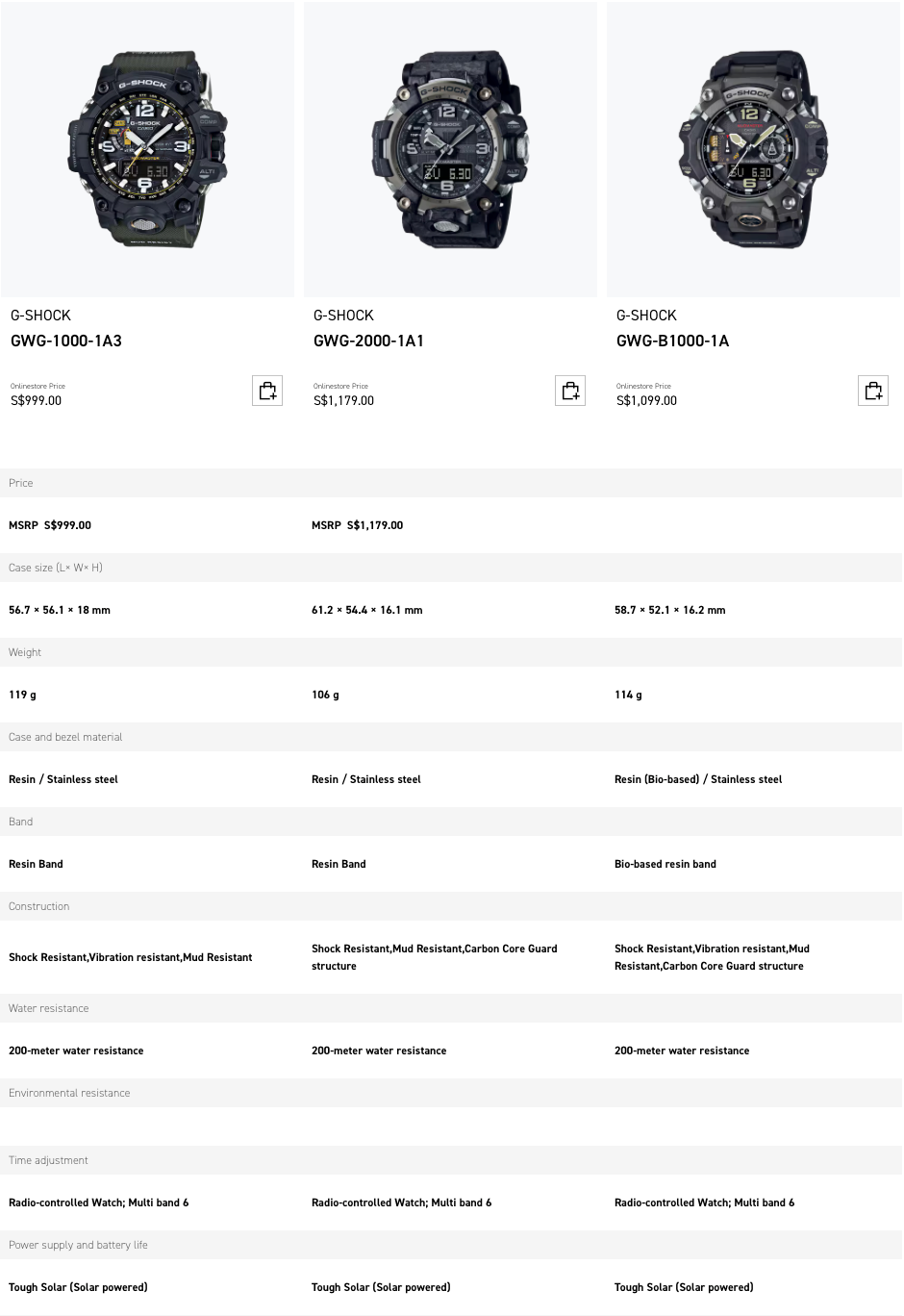 Mudmaster Comparison Chart 1