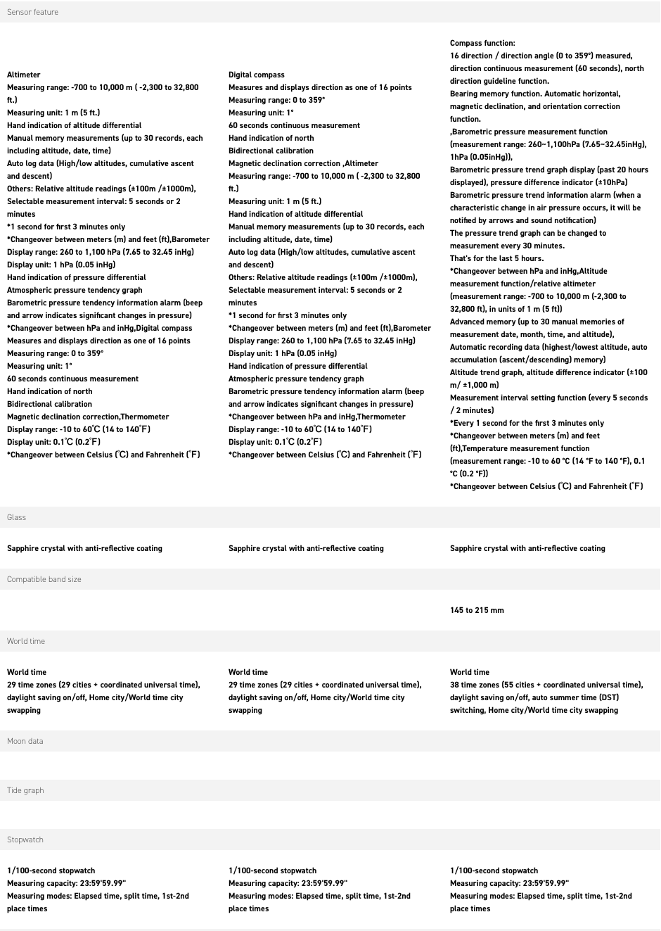 Mudmaster Comparison Chart 2