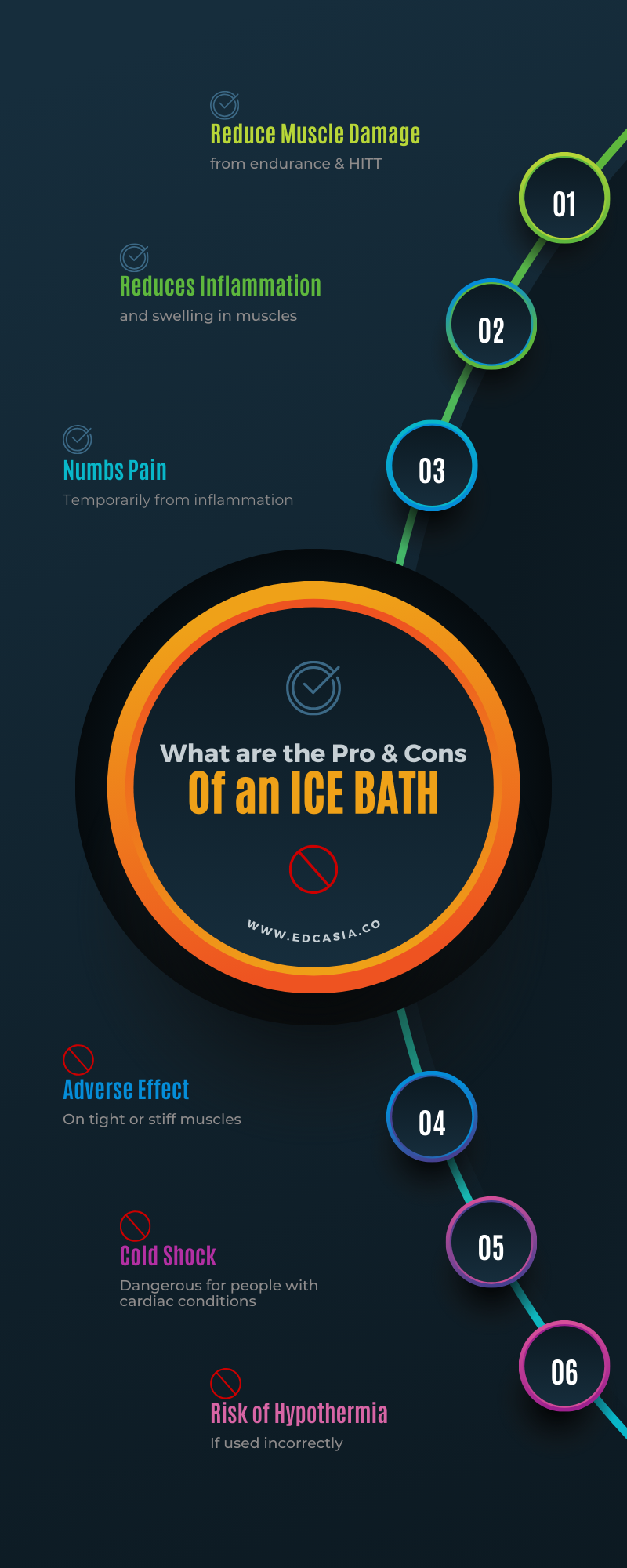 Pros & Cons of ice baths