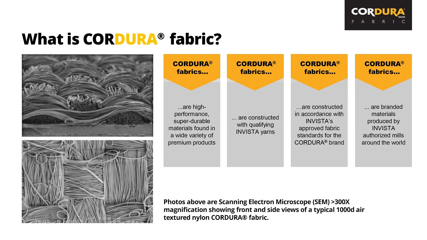 What is Cordura Fabric