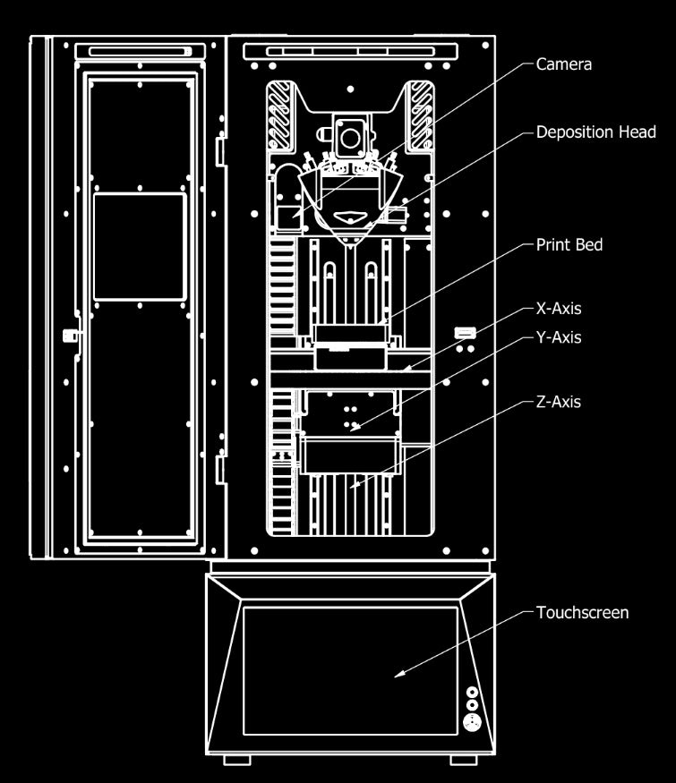 Meltio-M450-Metal-3D-Printer-Technical-Specifications
