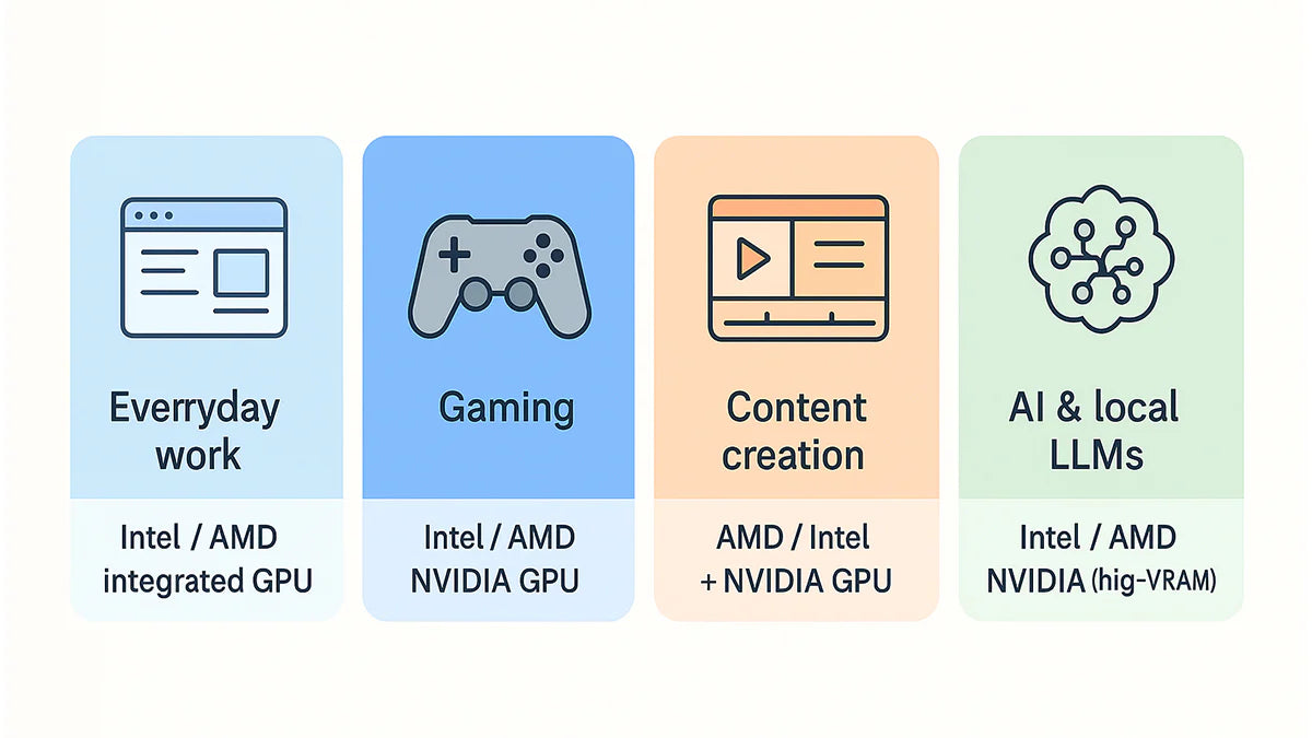 ニーズに合った CPU と GPU を選択してください