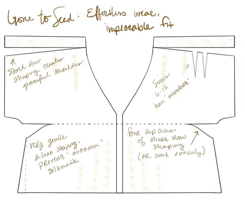 The knitting pattern schematic for Gone to Seed. There are notes about the various adjustments for fit and design elements written on the schematic.