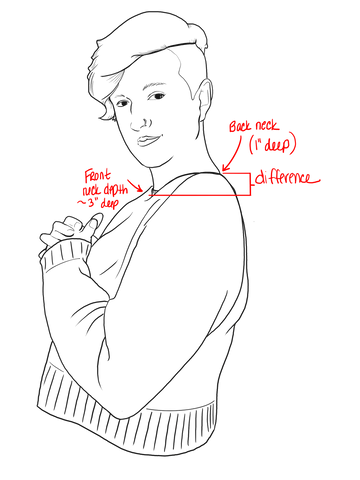 A line illustration of Jen standing to the side. An arrow points to her back neck, and another to her front neck - the back neck is 2" higher than the front.