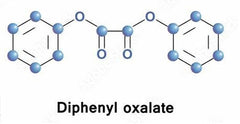 chemlights