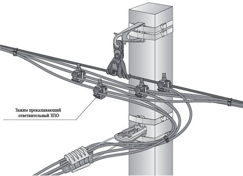 cable para instalacion en postes