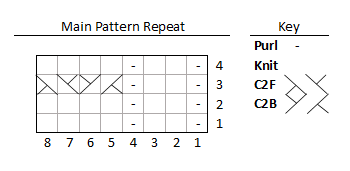 Wishing for Winter Chart Image