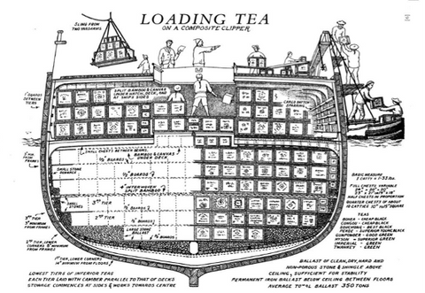 Packing a Tea Clipper