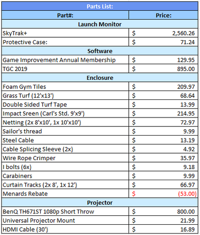 full pricing