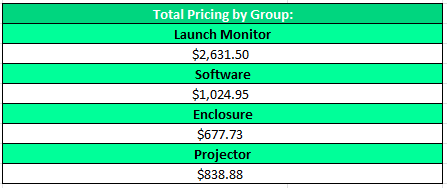 Summarized pricing